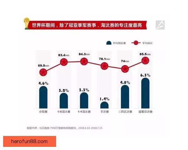 围绕世界杯竞猜比赛玩法解析投注技巧与赛前数据分析指南实战攻略