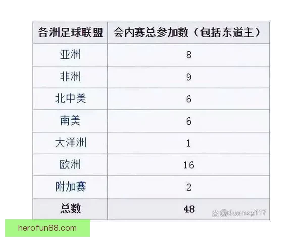 2026年世界杯赛程与参赛队伍大解析：全球盛宴引发足球热潮